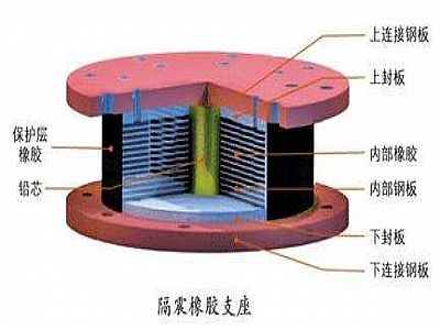 杨浦区通过构建力学模型来研究摩擦摆隔震支座隔震性能