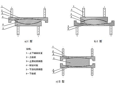 杨浦区建筑摩擦摆隔震支座分类、标记、规格